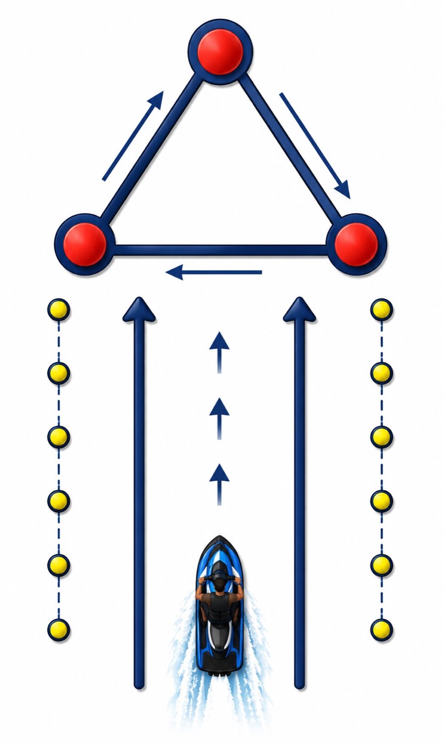 Circuito da mota de água